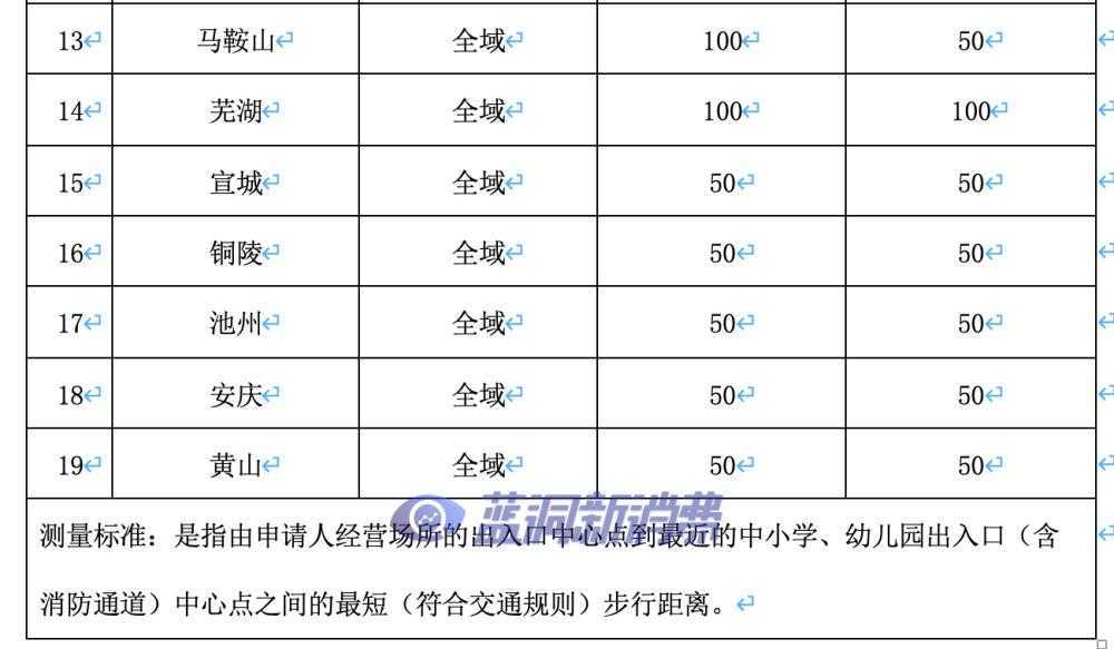 安徽发布电子烟零售点布局规划：许可证总数1877张