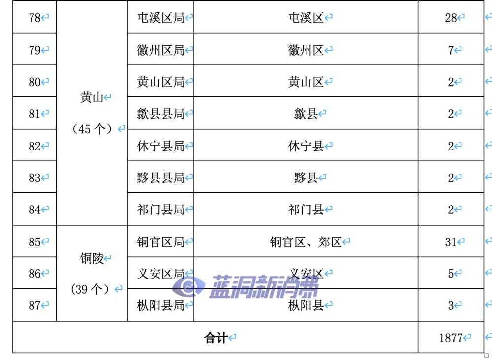 安徽发布电子烟零售点布局规划：许可证总数1877张