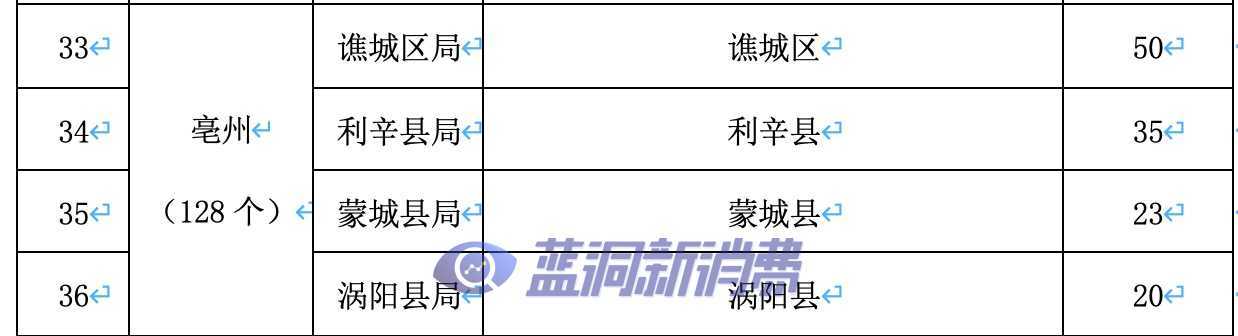 安徽发布电子烟零售点布局规划：许可证总数1877张