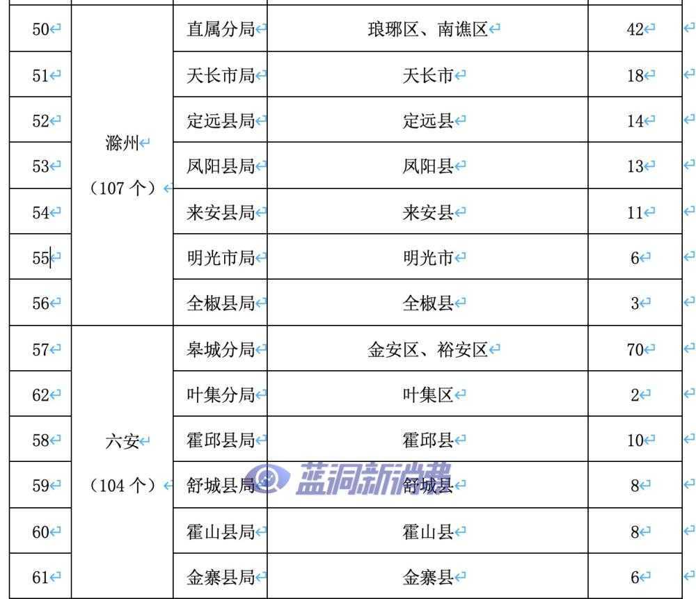 安徽发布电子烟零售点布局规划：许可证总数1877张