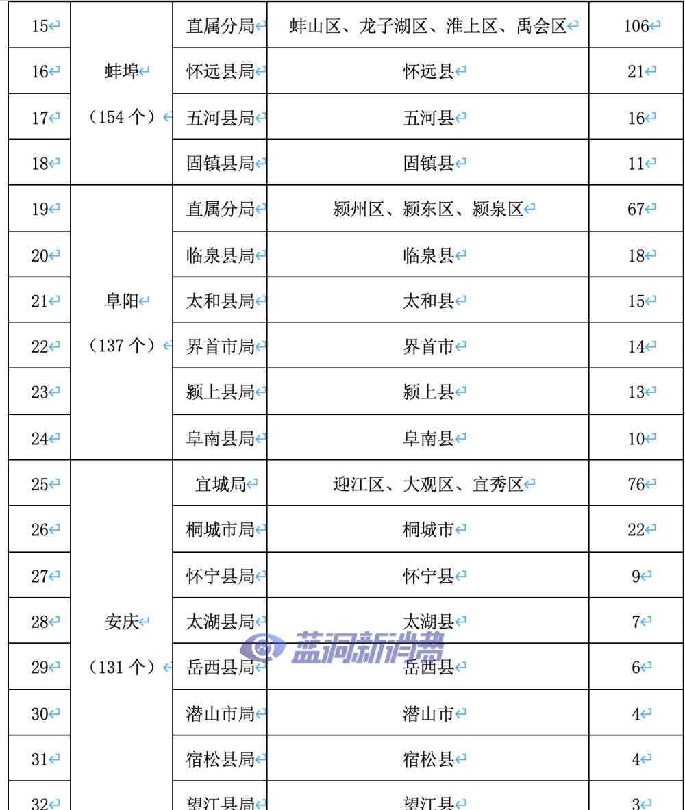 安徽发布电子烟零售点布局规划：许可证总数1877张