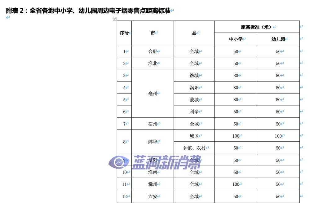安徽发布电子烟零售点布局规划：许可证总数1877张