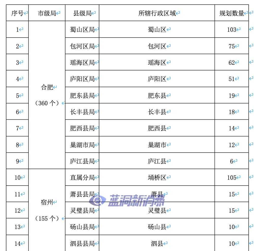 安徽发布电子烟零售点布局规划：许可证总数1877张