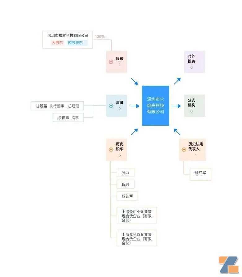 小情叙被崧雾科技全资收购,小崧股份疑似布局国内品牌?