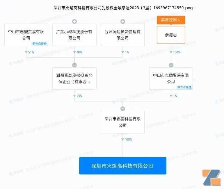 小情叙被崧雾科技全资收购,小崧股份疑似布局国内品牌?