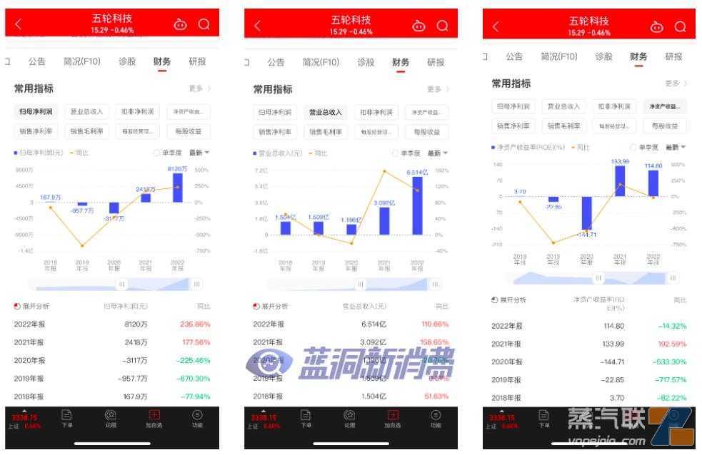 五轮科技拟购买1.8亿元银行理财