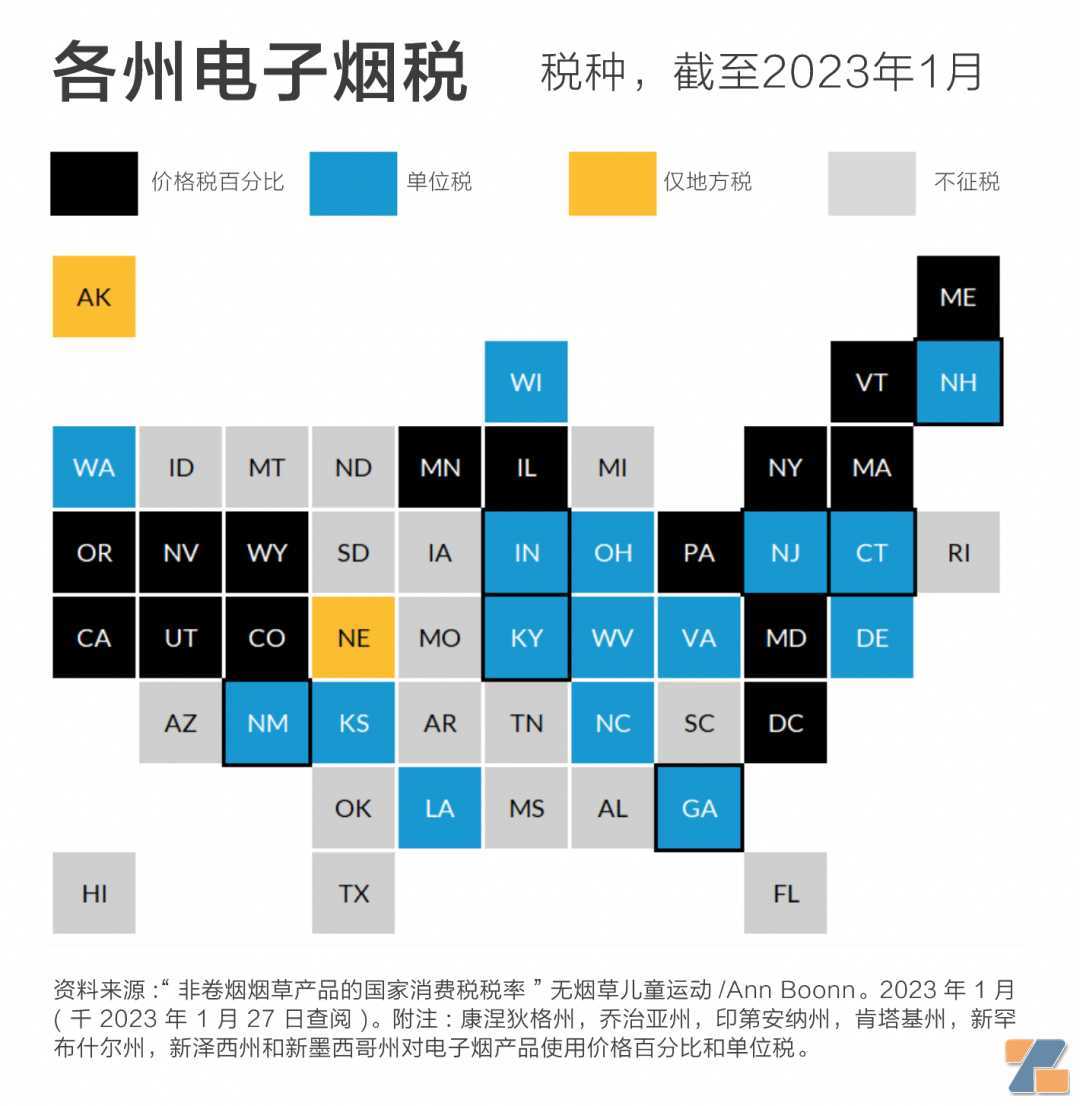 你是否了解美国各州电子烟税