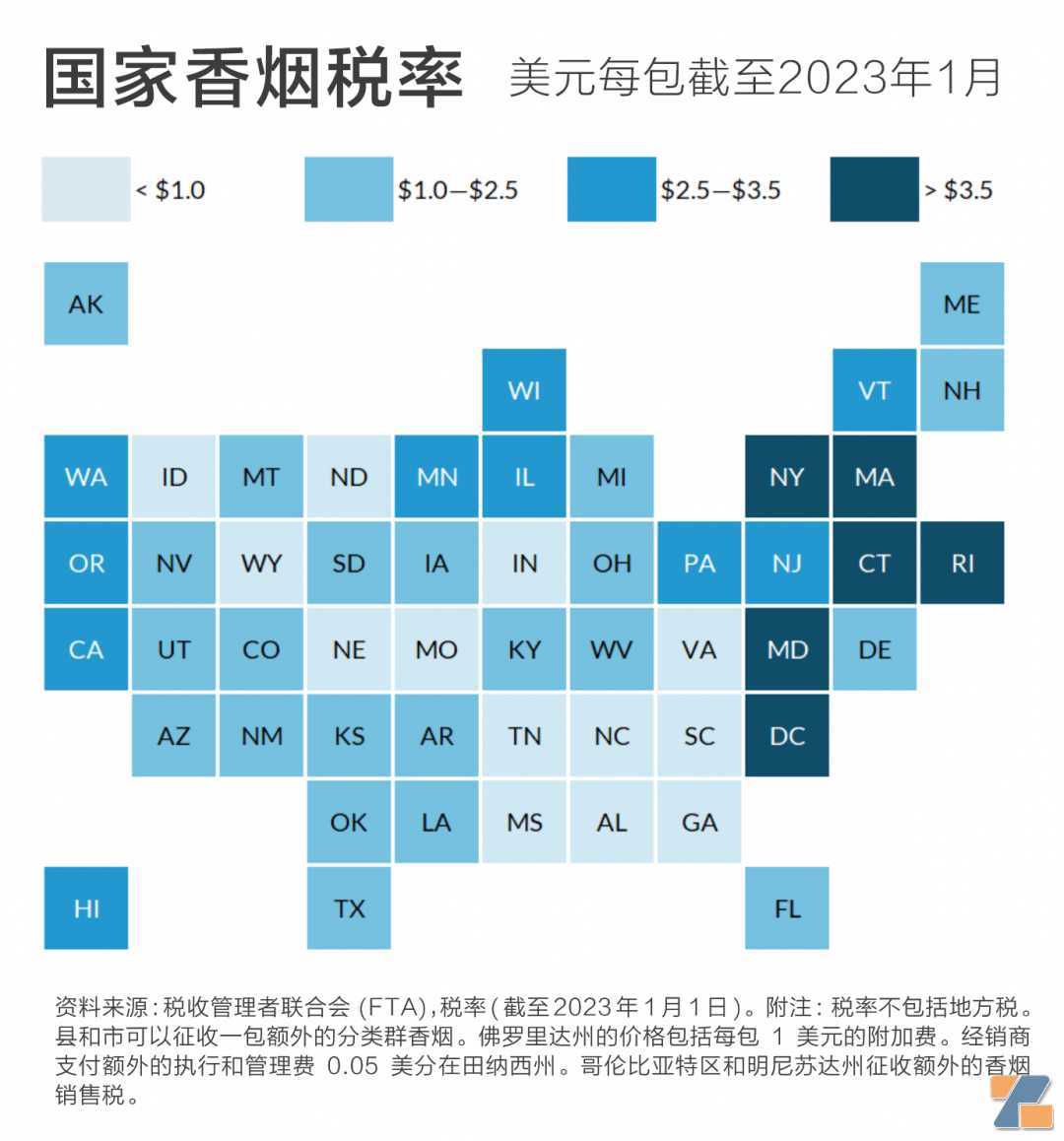 你是否了解美国各州电子烟税