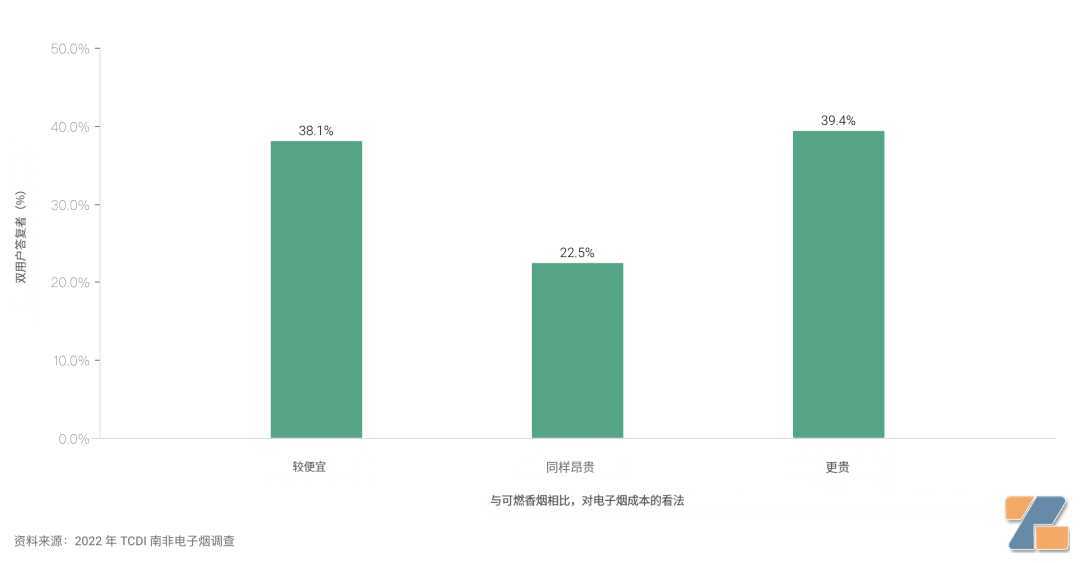去开拓非洲电子烟市场你应该了解哪些政策?