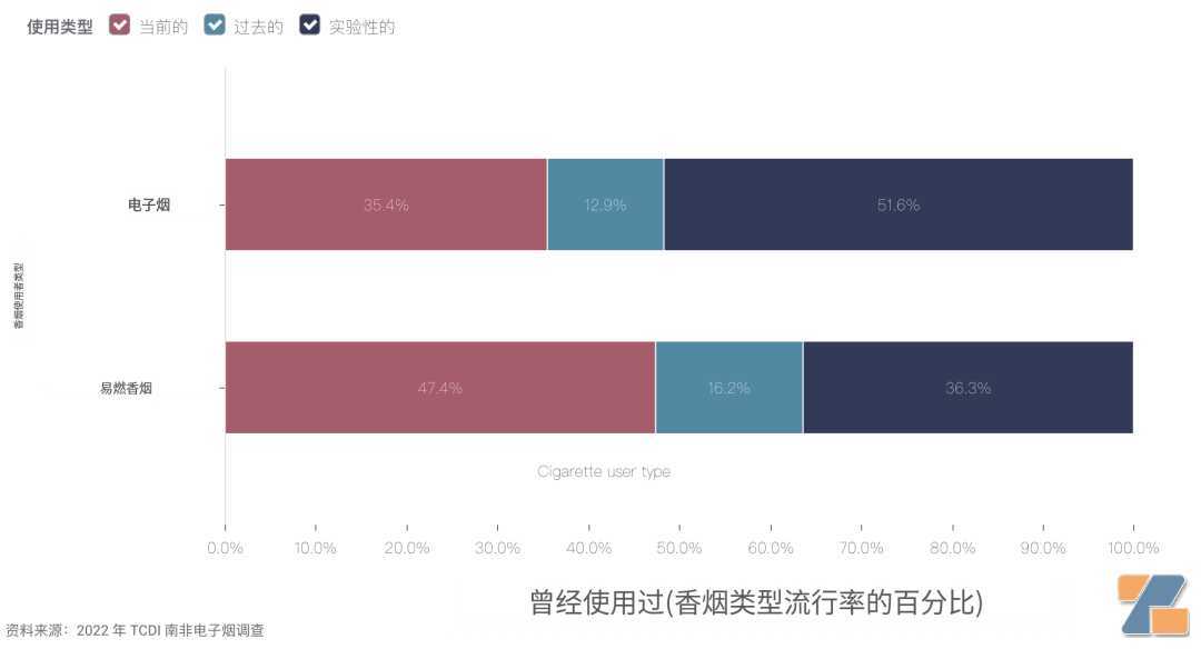 去开拓非洲电子烟市场你应该了解哪些政策?