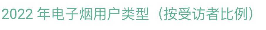 去开拓非洲电子烟市场你应该了解哪些政策?