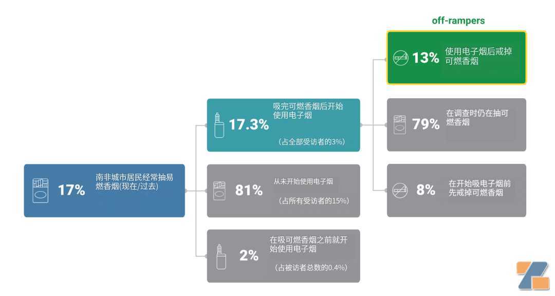 去开拓非洲电子烟市场你应该了解哪些政策?