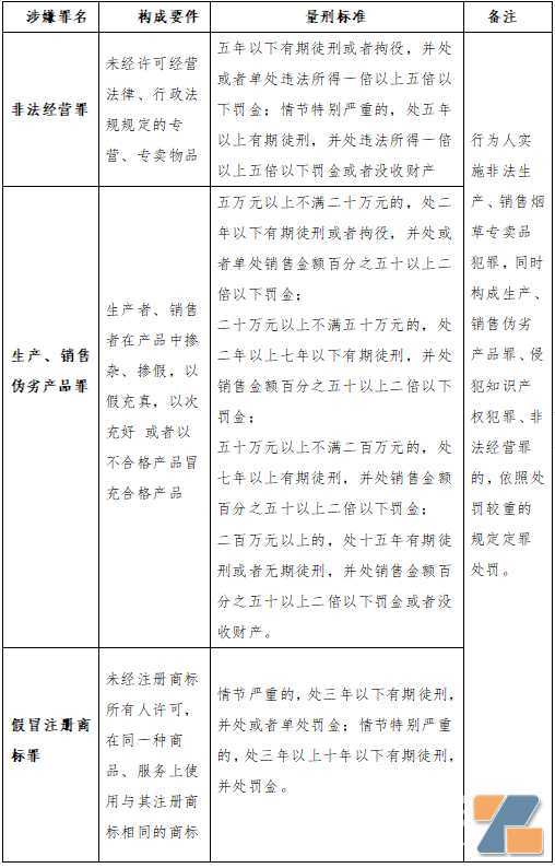 涉刑罪名及量刑标准 销售果味电子烟会如何判刑?3年不够5年来凑?