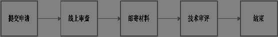 通配电子烟终于走到穷途末路!如无授权将不能申请技术审评和上市销售