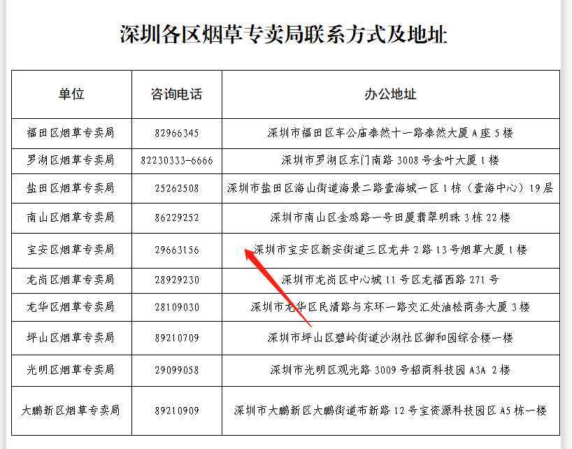 意向书申报接收只有2天，1000多家电子烟生产企业要打起精神了！