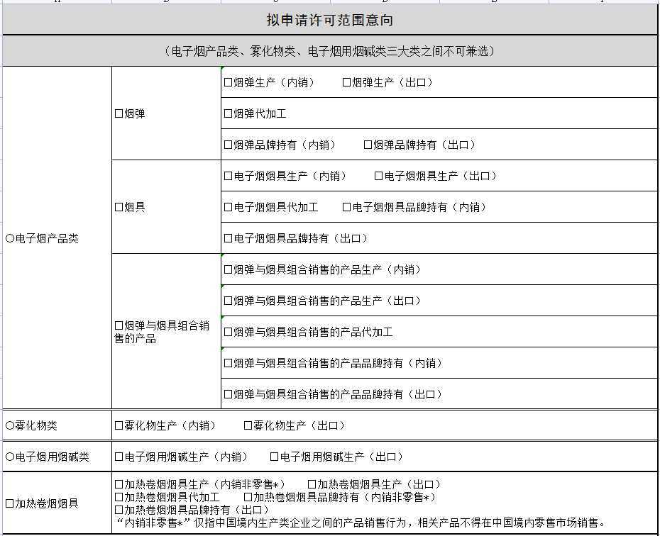 意向书申报接收只有2天，1000多家电子烟生产企业要打起精神了！