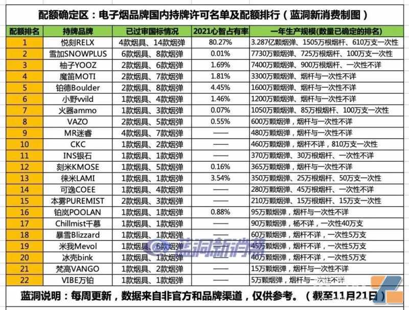 顺灏股份旗下电子烟品牌ELON燚龙的2款烟弹过审国标