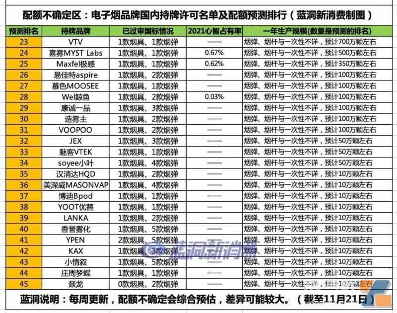 顺灏股份旗下电子烟品牌ELON燚龙的2款烟弹过审国标