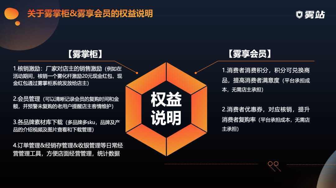 【专卖店必看】排他经营红线需整改！雾站为电子烟专卖店提供一站式转型服务！