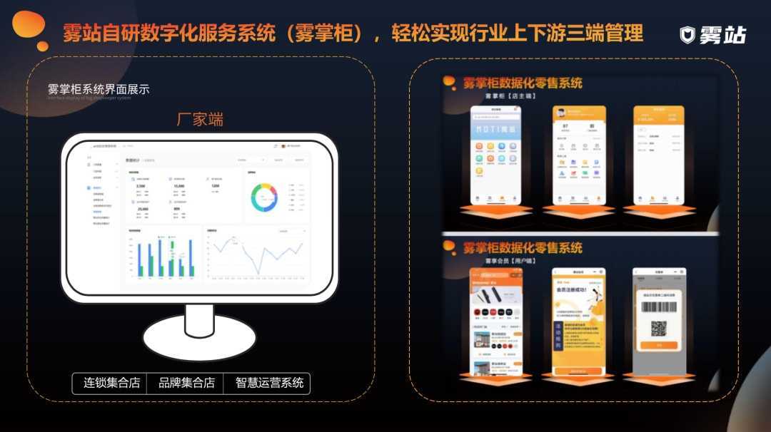【专卖店必看】排他经营红线需整改！雾站为电子烟专卖店提供一站式转型服务！