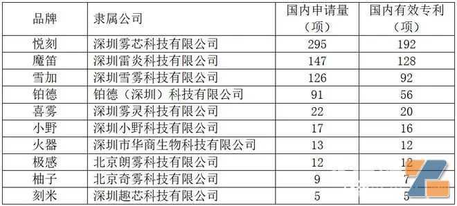 国标新时代行业洗牌加剧，头部企业加速构筑专利护城河