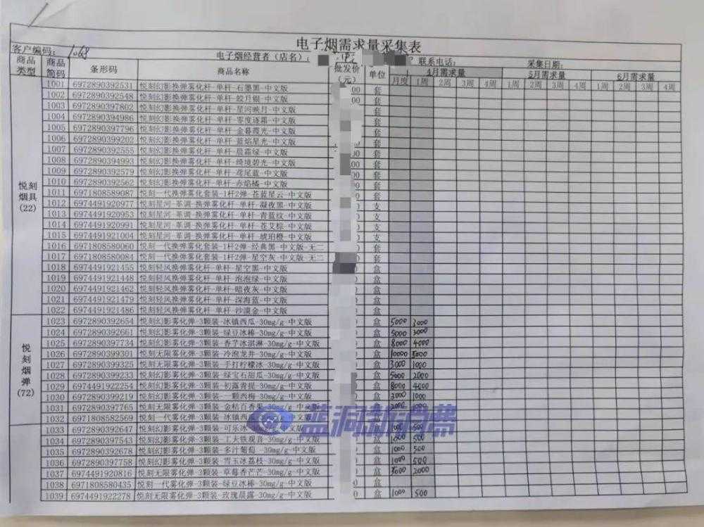 惠州及厦门电子烟试点店铺动态：订货无需搭配，所有口味都可报需求窜货暂时没有管控