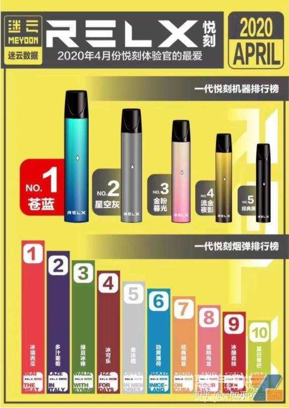 悦刻、柚子、铂德电子烟集合店怎么宣传和招揽顾客