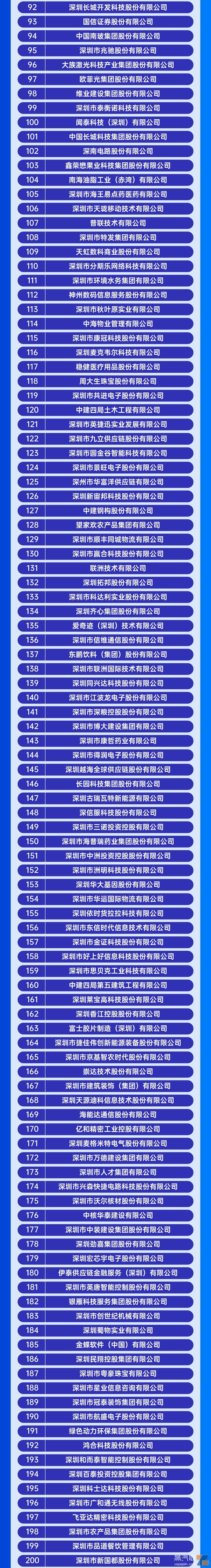 14家电子烟相关企业荣登“2023深圳企业500强”榜单