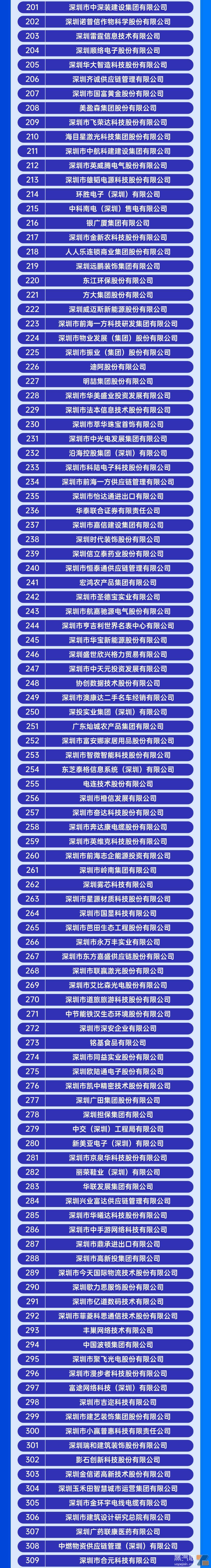 14家电子烟相关企业荣登“2023深圳企业500强”榜单