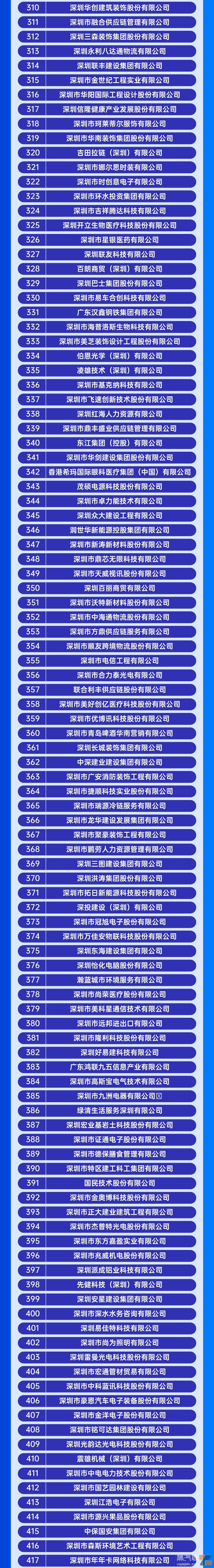 14家电子烟相关企业荣登“2023深圳企业500强”榜单