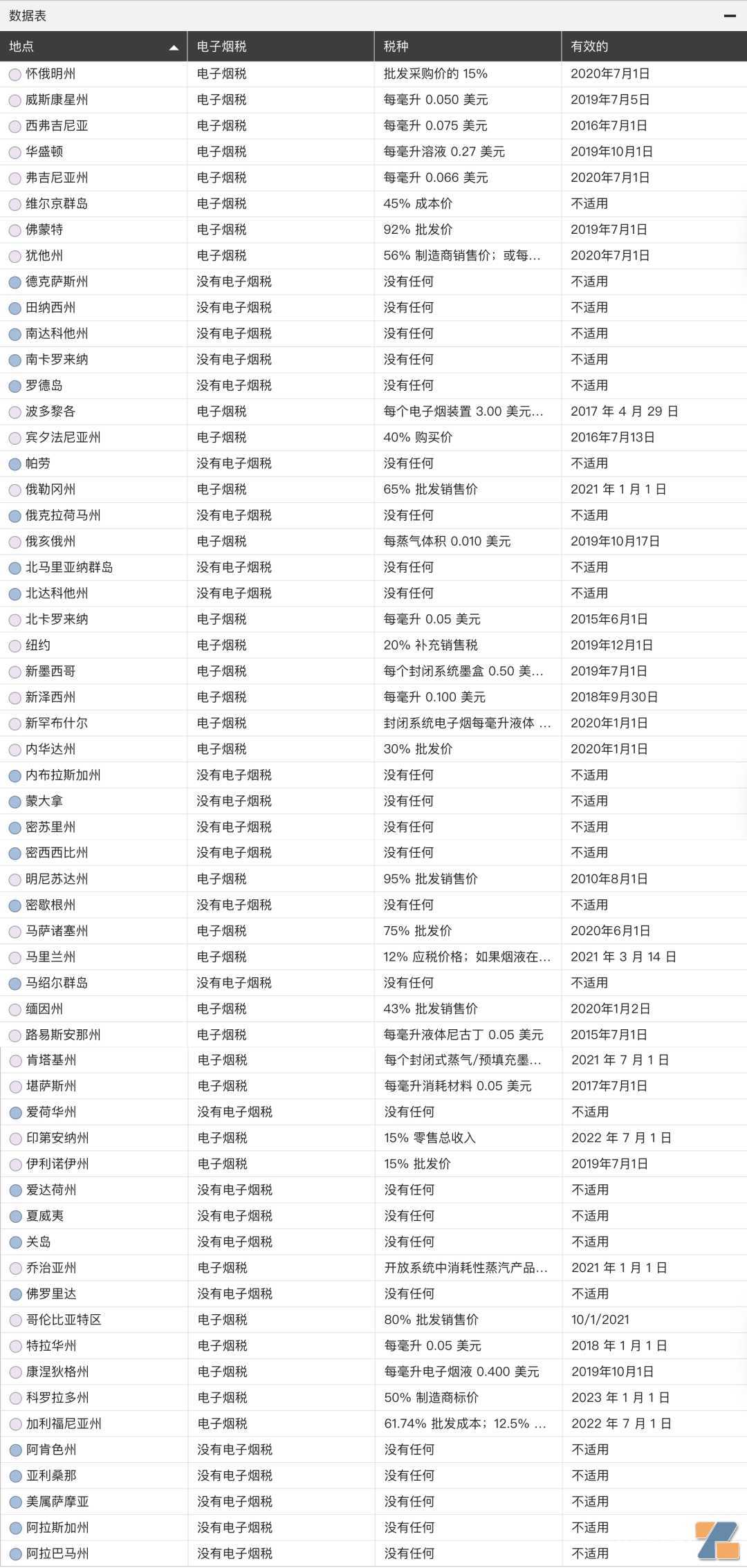 美国电子烟PMTA认证是鸡肋还是香饽饽