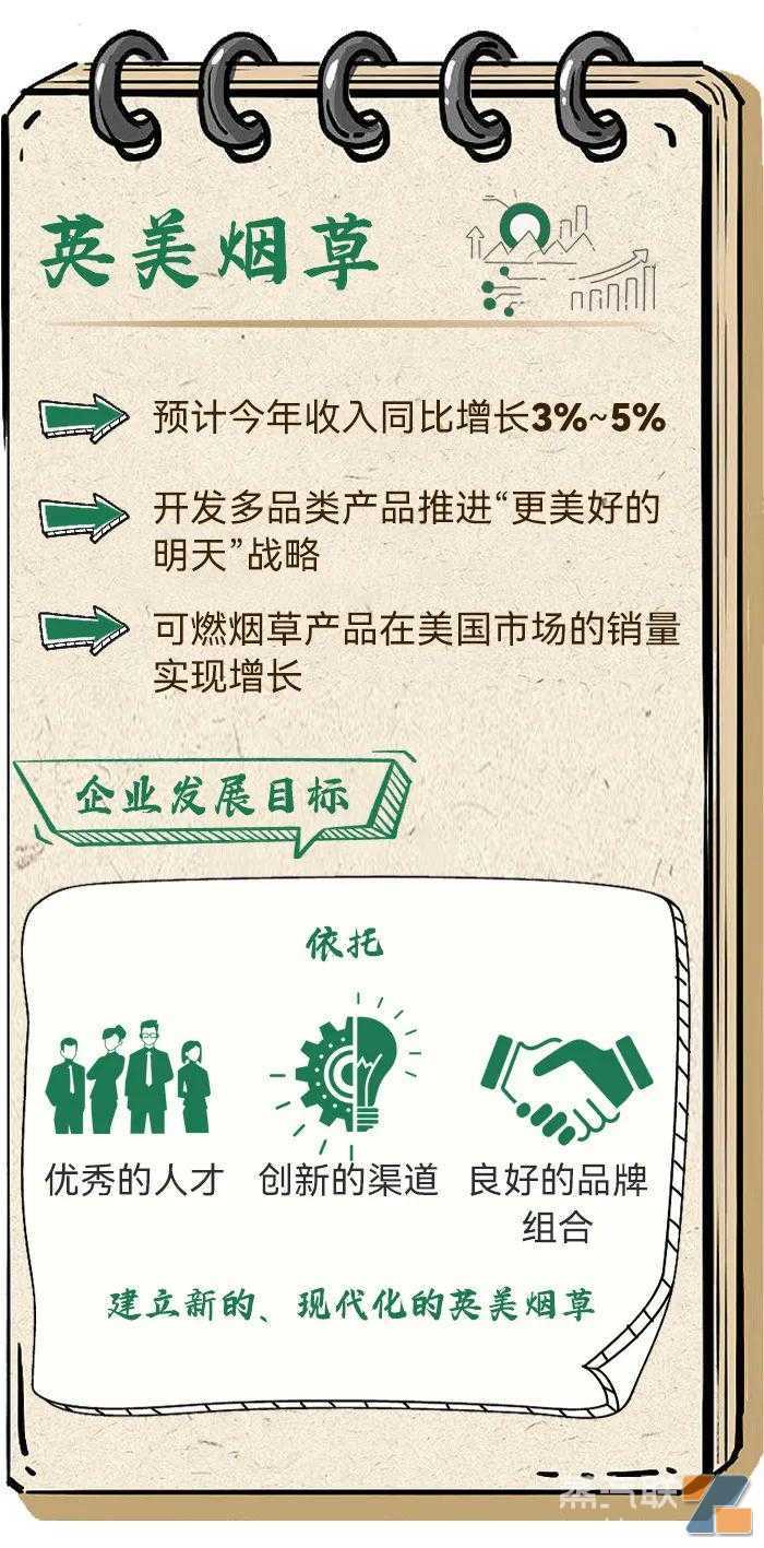一图读懂四大跨国烟草公司发展近况