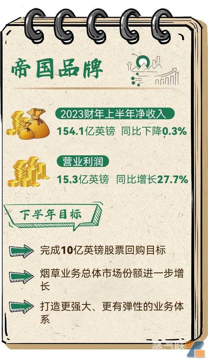 一图读懂四大跨国烟草公司发展近况