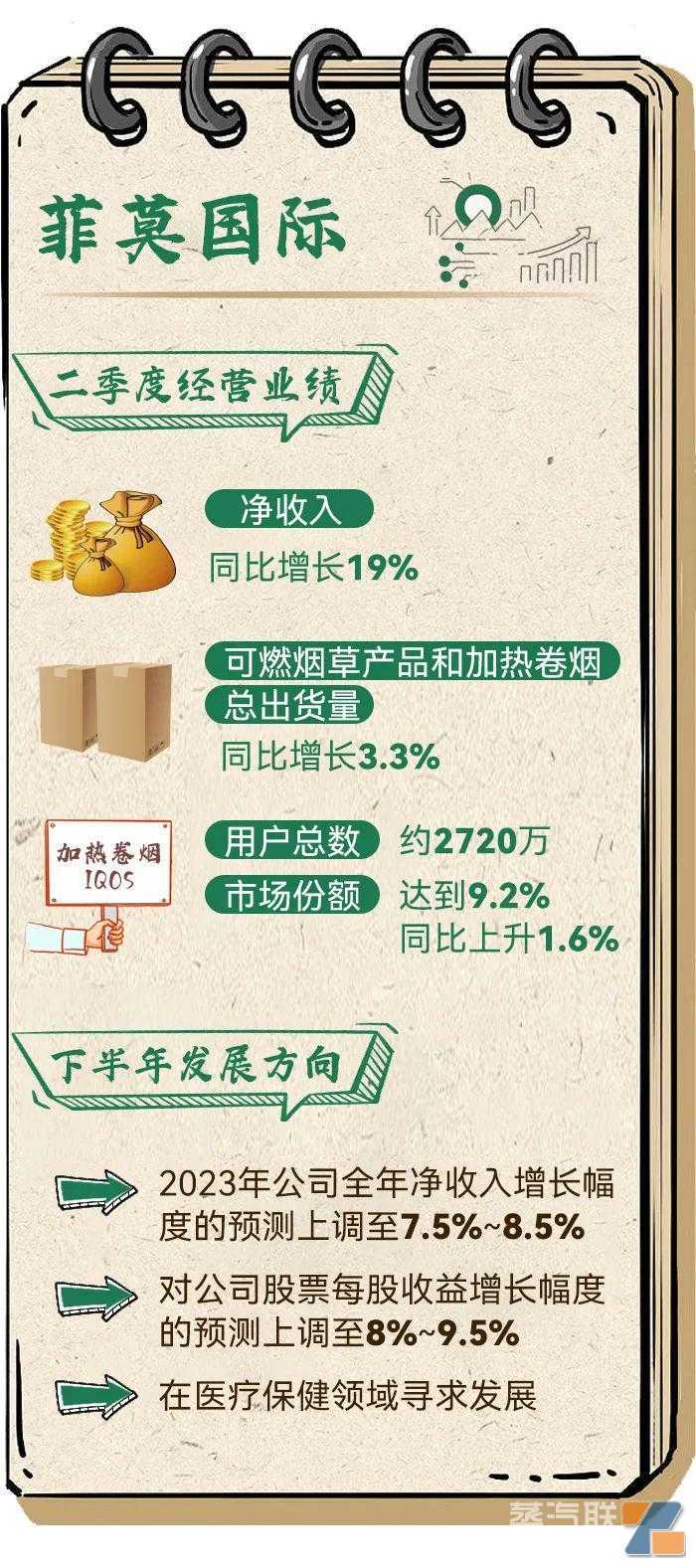 一图读懂四大跨国烟草公司发展近况