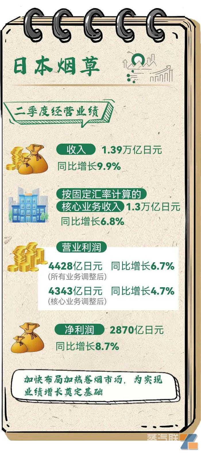一图读懂四大跨国烟草公司发展近况