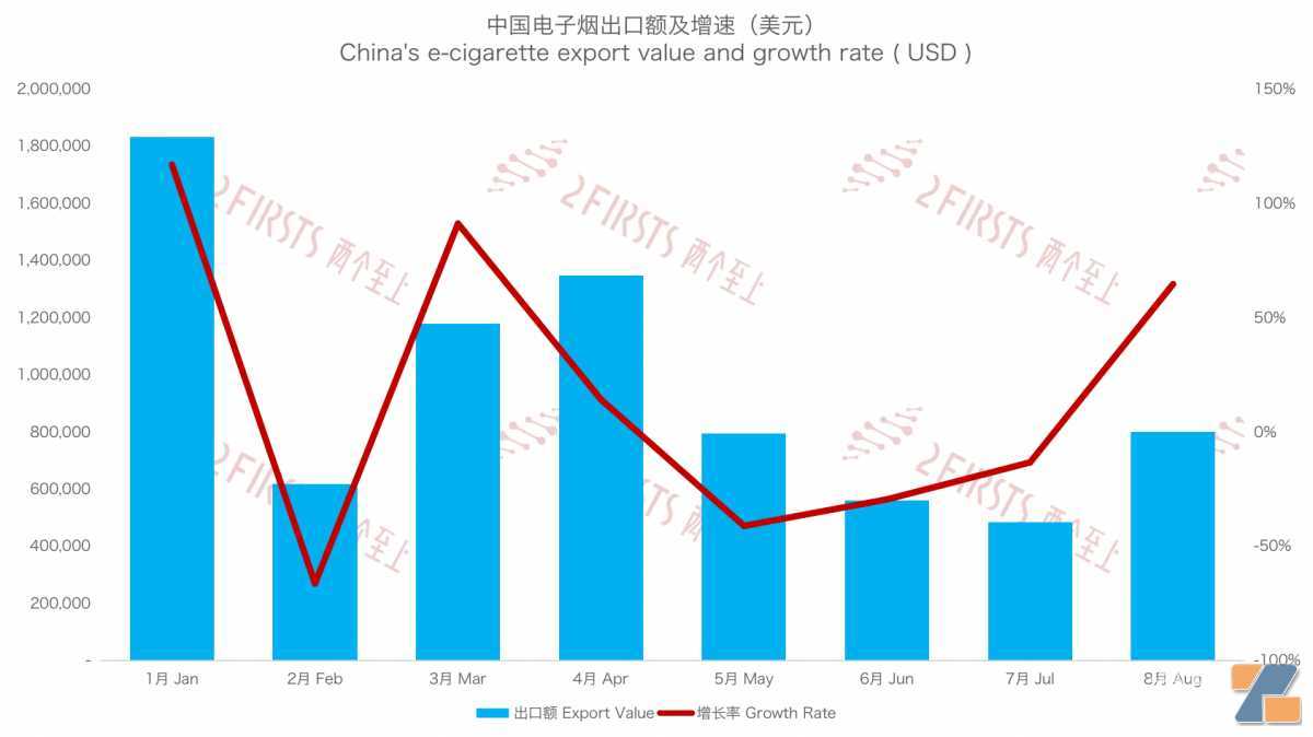 巴以冲突致部分电子烟货运停止 物流预计慢两周至一月