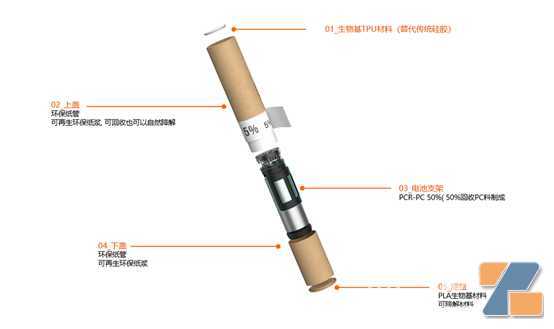 一次性电子烟的环保大势：材料与结构设计的双重进化