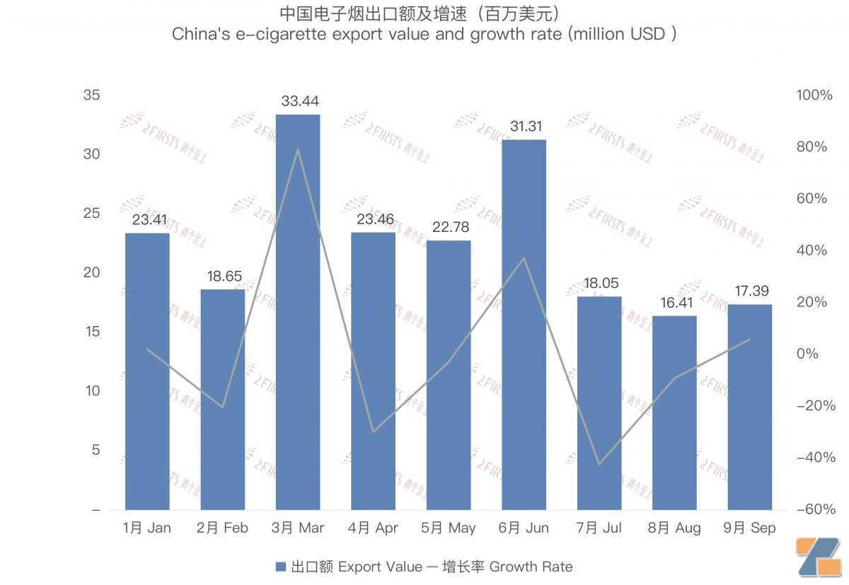 黑市垄断、监管乏力：澳大利亚合规电子烟市场还值不值得做？
