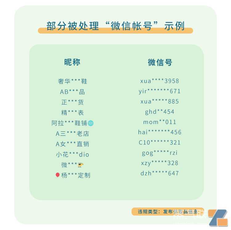 微信发布公告：利用微信销售电子烟属于违法违规行为，已处理8790个账号