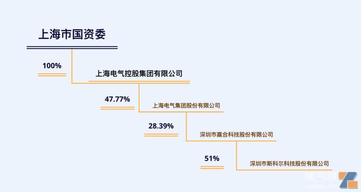 营收半年暴涨15倍，赢合“印钞机”斯科尔的业绩神话能否持续？
