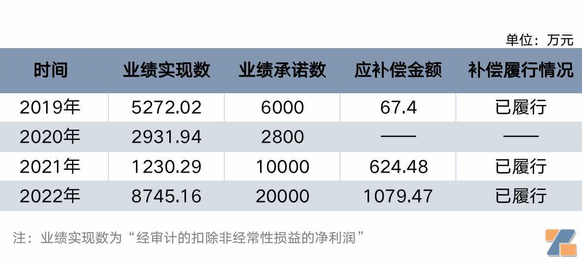 营收半年暴涨15倍，赢合“印钞机”斯科尔的业绩神话能否持续？