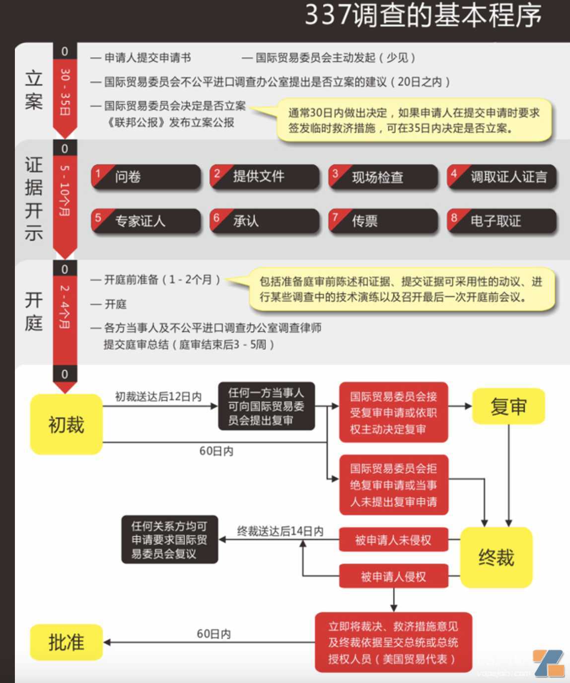 中国电子烟企业如何应对雷诺烟草“337调查”？听听中美律师怎么说