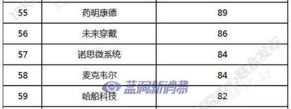 思摩尔上榜中国企业PCT国际专利申请榜百强
