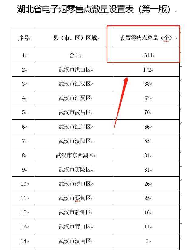 九省才1万个“牌照”不到？电子烟店主是不是很慌？