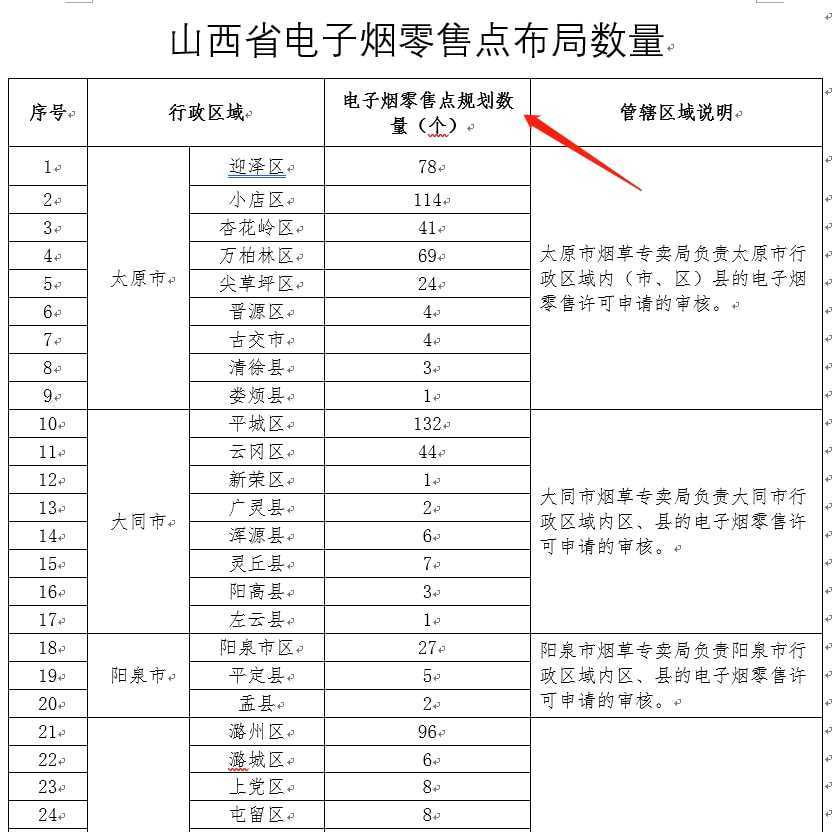 九省才1万个“牌照”不到？电子烟店主是不是很慌？