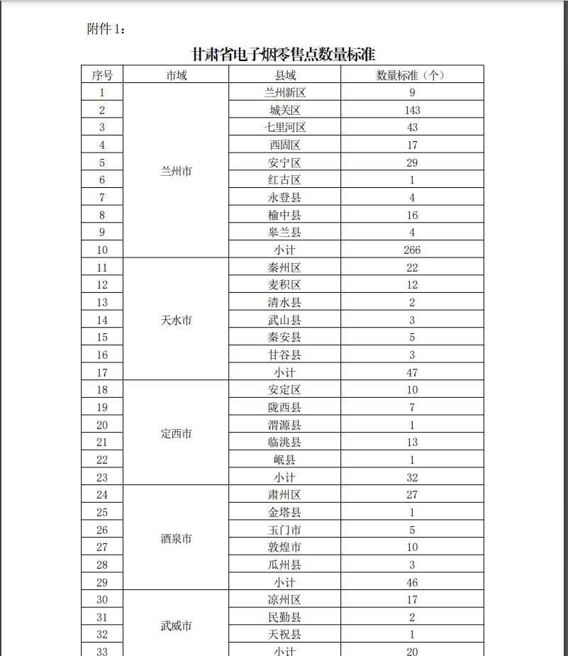 九省才1万个“牌照”不到？电子烟店主是不是很慌？