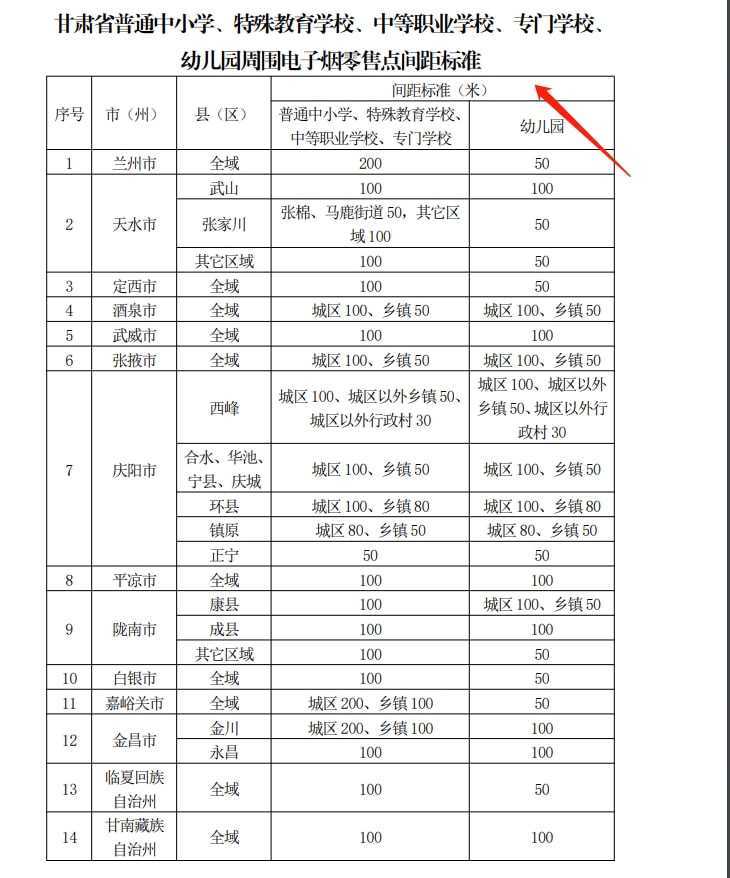 九省才1万个“牌照”不到？电子烟店主是不是很慌？
