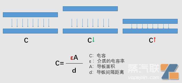 电子烟咪头技术：驻极体是当下主流，硅麦或成未来趋势
