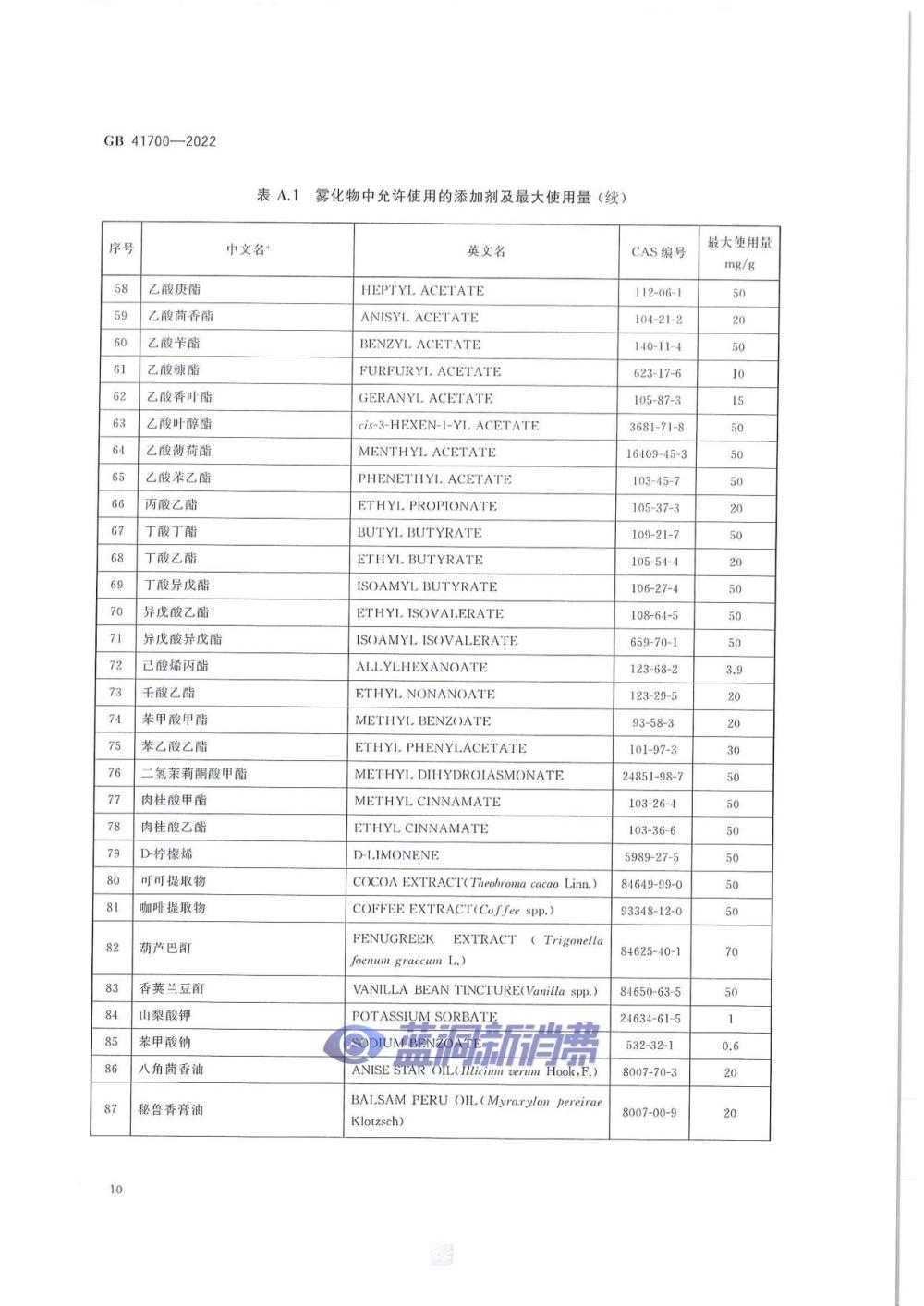 电子烟国标正式发布：10月1日实施，「有标可依」时代到来