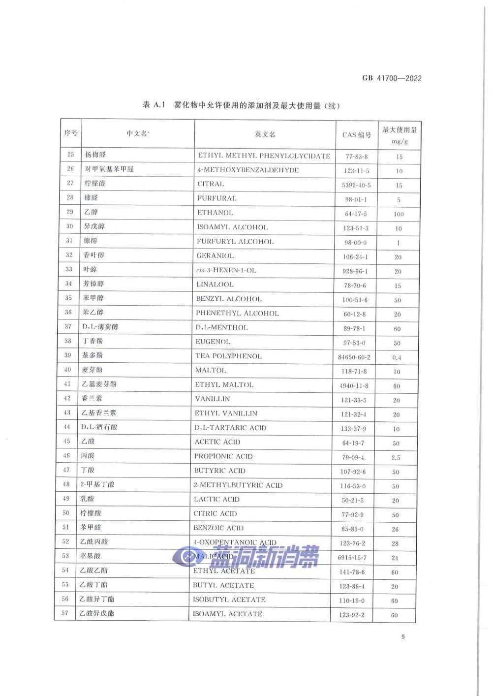 电子烟国标正式发布：10月1日实施，「有标可依」时代到来